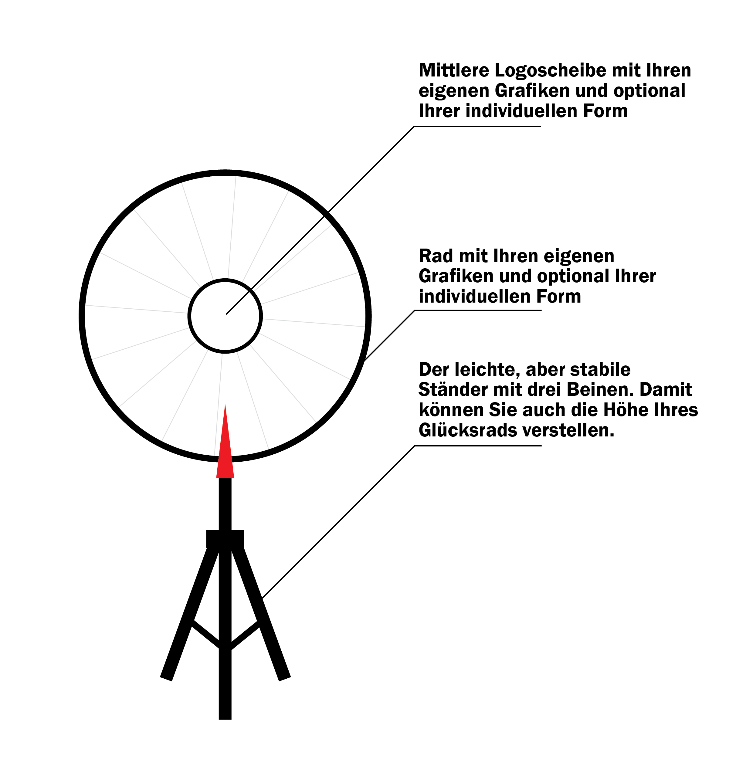 glücksrad-unten-pfeil-teile-schema