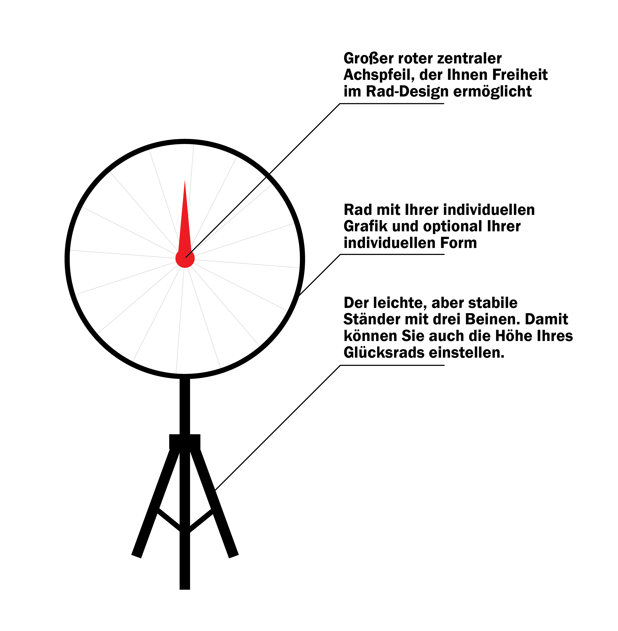 glücksrad-zentrale-pfeil-teile-schema