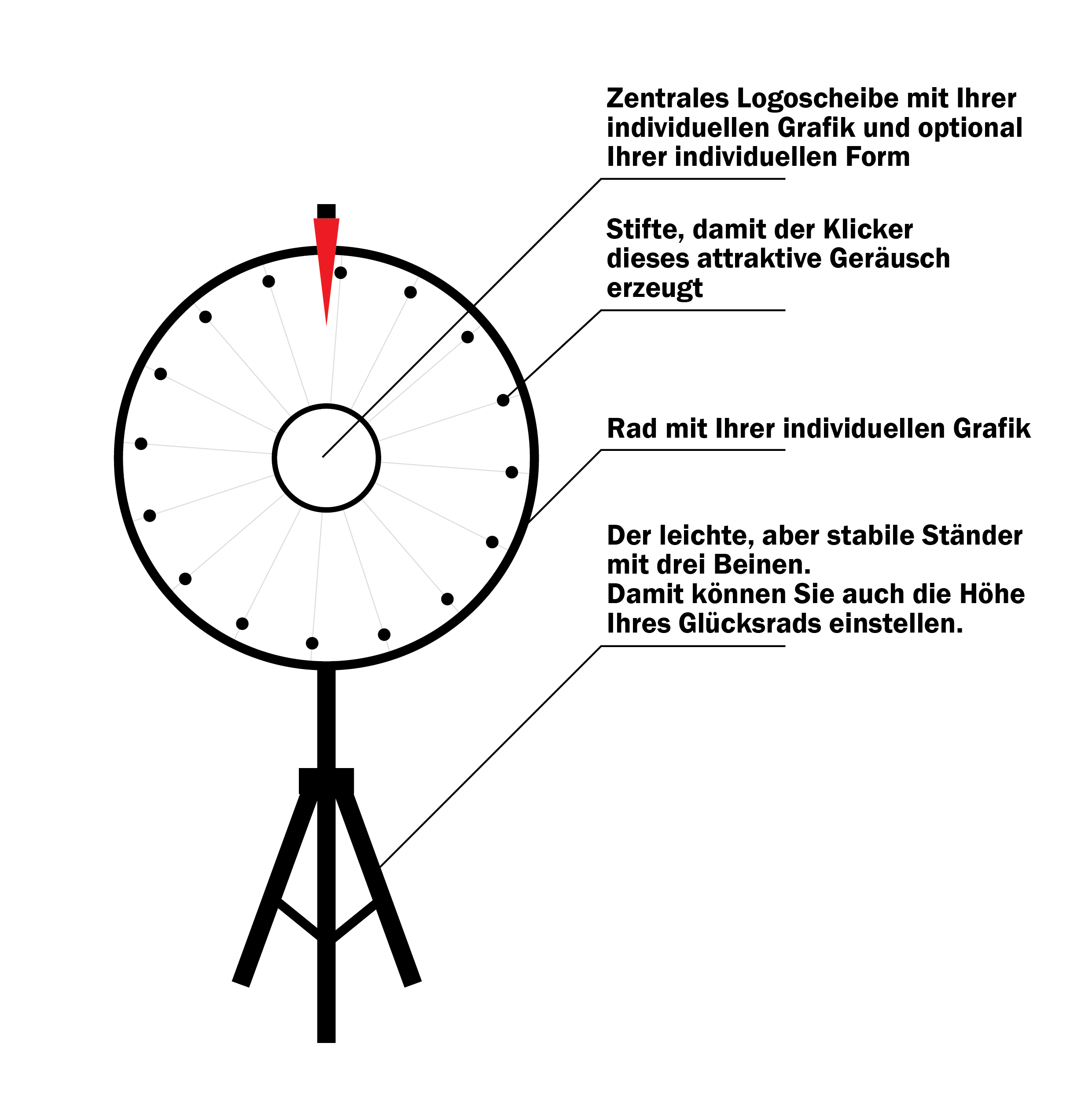 glücksrad-oben-pfeil-teile-schema