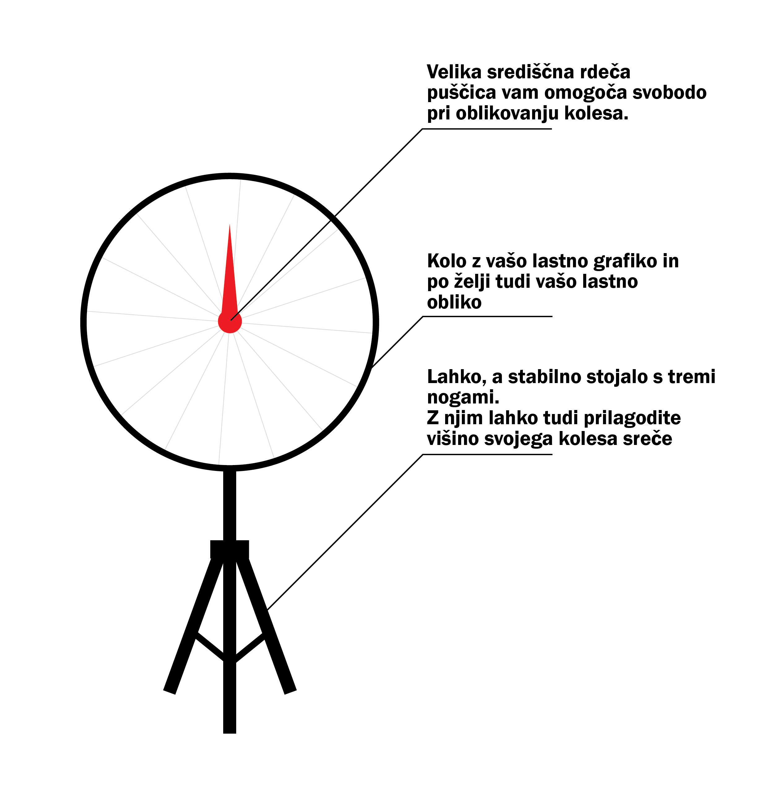 kolo sreče-centralna-strela-delna-shema