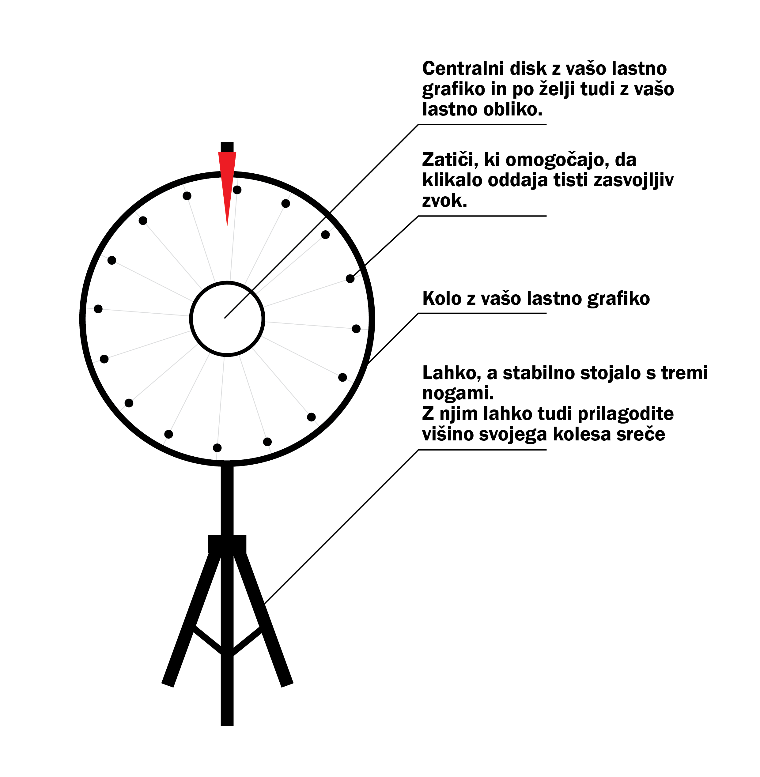shema kolesa sreče na vrhu puščice