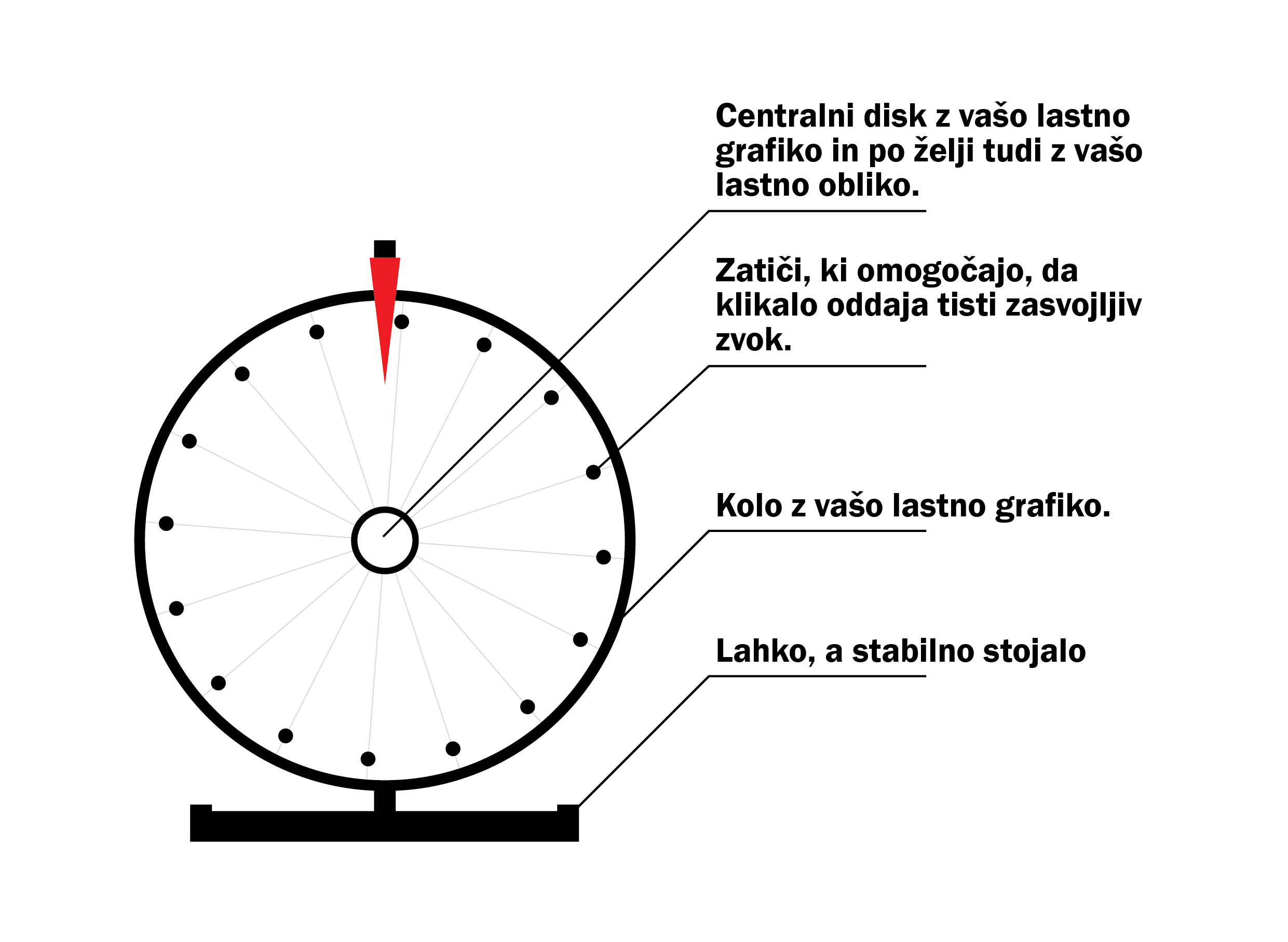 Kolo sreče-tabla-vrhunskih-delov-shema