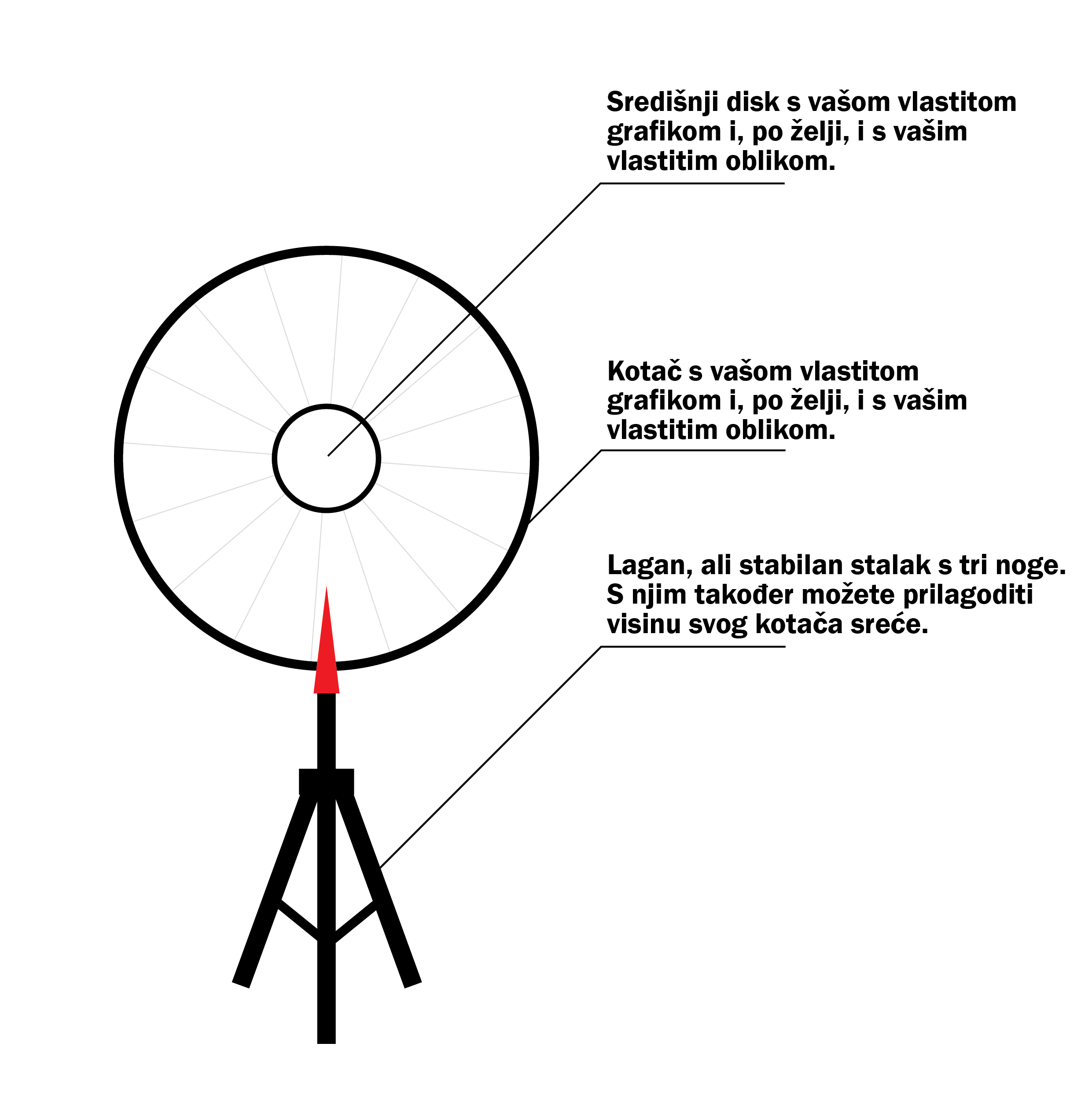 shema dijelova donje strelice kotača sreće