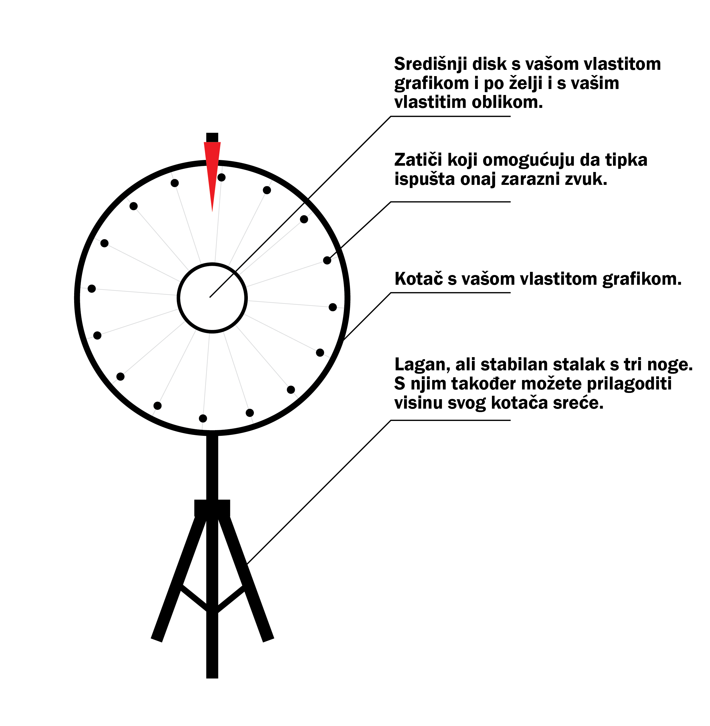 shema dijelova gornje strelice kotača sreće